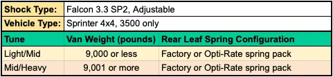 STAGE 6.3 DUALLY 2" LIFT SYSTEM - SPRINTER AWD (2023  3500) by VAN COMPASS