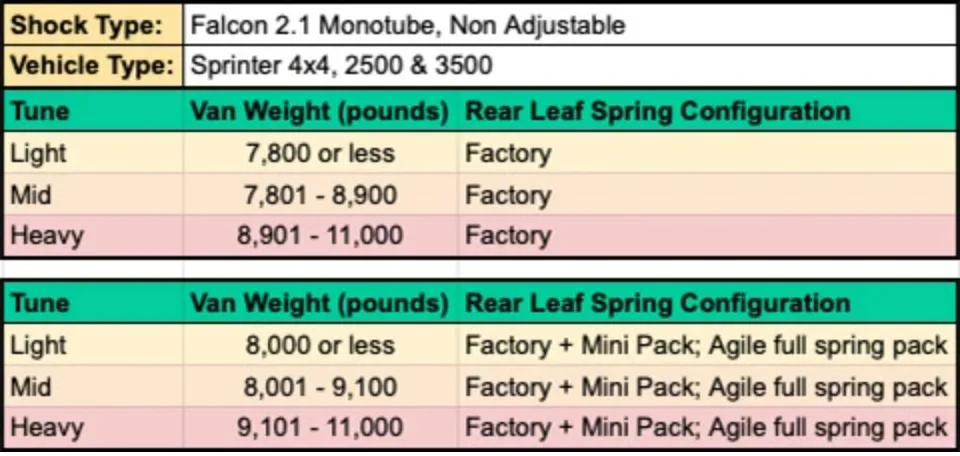 Ultimate Dually 2" Lift System for Sprinter 4X4 3500 (2019 )